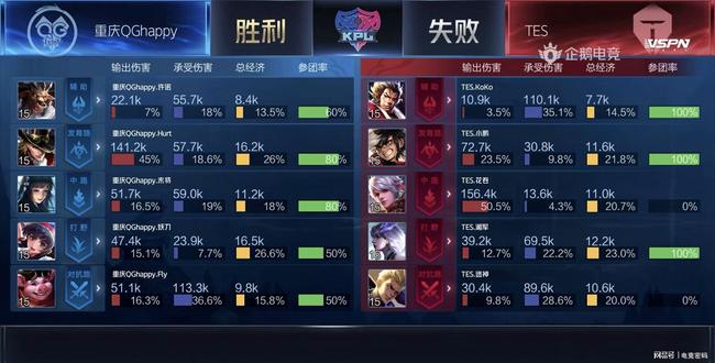 打破纪录的