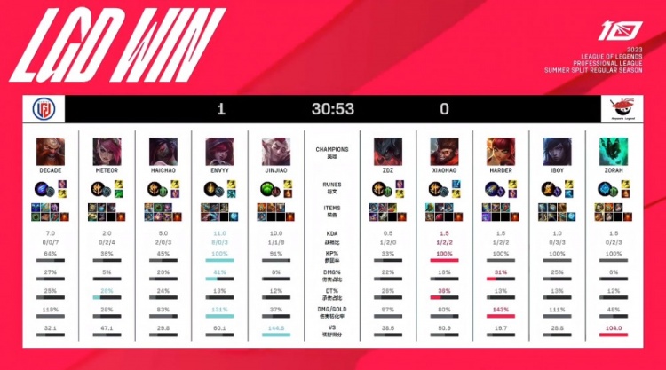 他们在内部 他们在内部