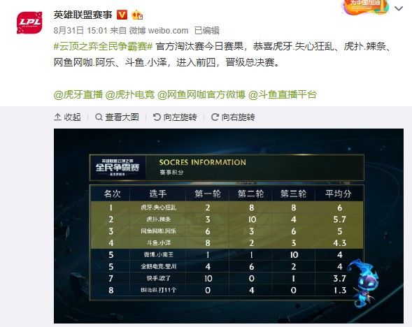 守端显得更 守端显得更